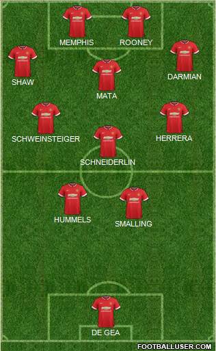 Manchester United 4-3-3 football formation