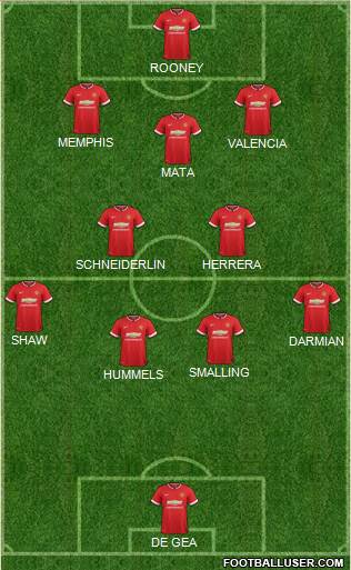 Manchester United 4-3-3 football formation