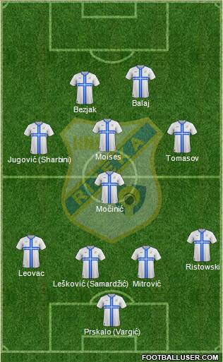 HNK Rijeka 4-1-3-2 football formation