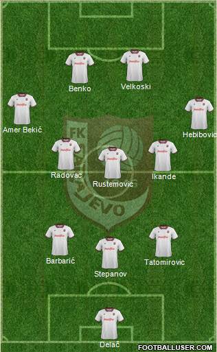 FK Sarajevo 3-5-2 football formation