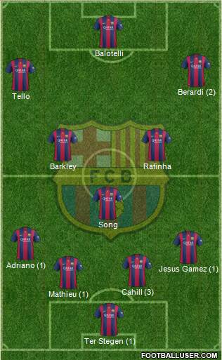 F.C. Barcelona 4-3-1-2 football formation