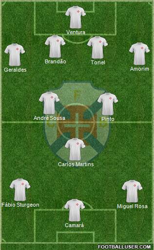 C.F. Os Belenenses - SAD 4-3-3 football formation