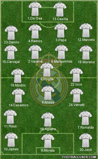 Real Madrid C.F. 4-3-3 football formation