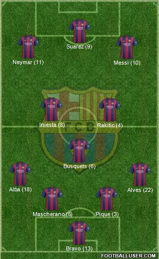 F.C. Barcelona 4-3-3 football formation