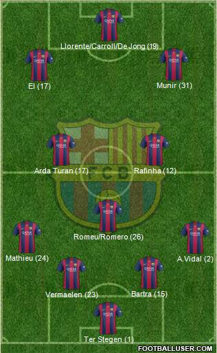 F.C. Barcelona 4-3-3 football formation