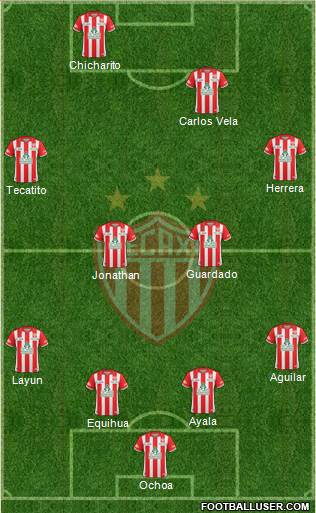 Club Deportivo Necaxa 4-2-4 football formation