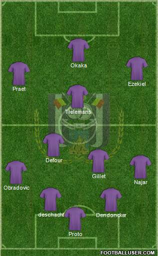 RSC Anderlecht 4-3-3 football formation