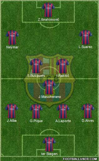 F.C. Barcelona 3-4-2-1 football formation