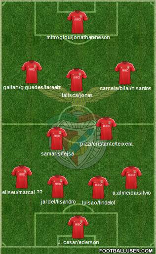 Sport Lisboa e Benfica - SAD 4-2-3-1 football formation