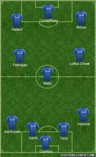 Chelsea 4-3-3 football formation