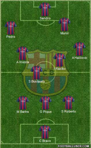 F.C. Barcelona 3-4-3 football formation