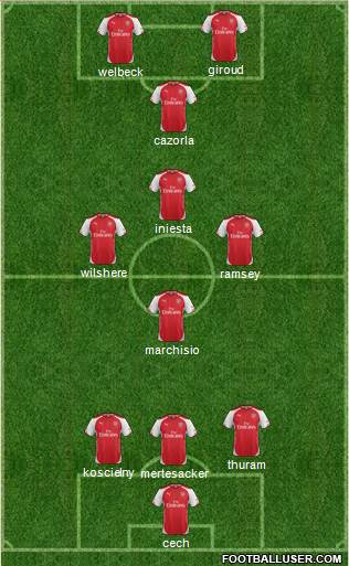 Arsenal 3-5-2 football formation