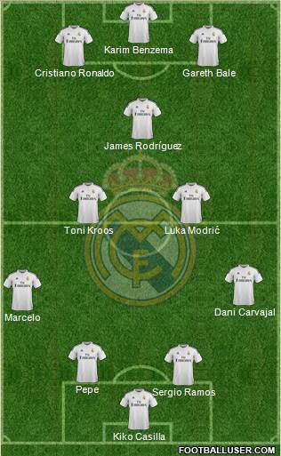 Real Madrid C.F. 4-3-3 football formation