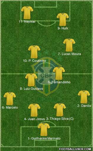 Brazil 4-4-2 football formation