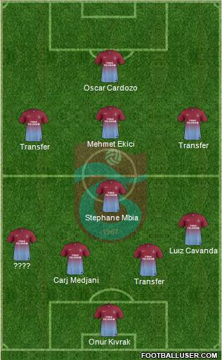 Trabzonspor 4-1-3-2 football formation