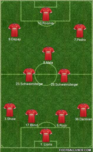 Manchester United 4-3-3 football formation