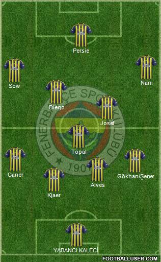 Fenerbahçe SK 4-3-3 football formation