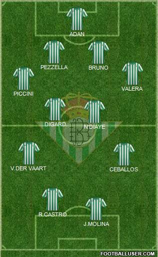 Real Betis B., S.A.D. football formation