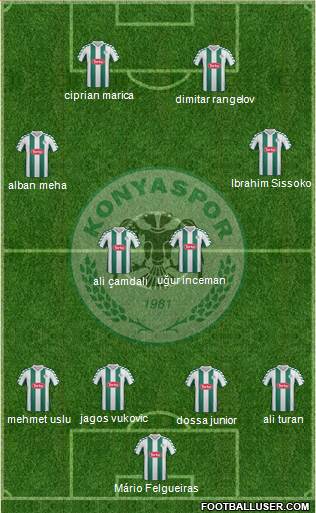 Konyaspor football formation