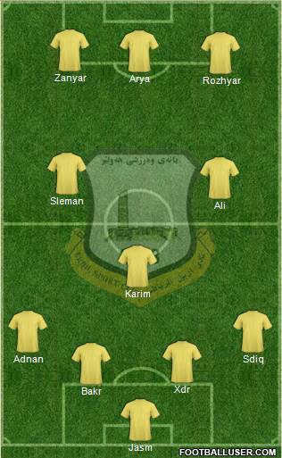 Arbil 4-3-3 football formation
