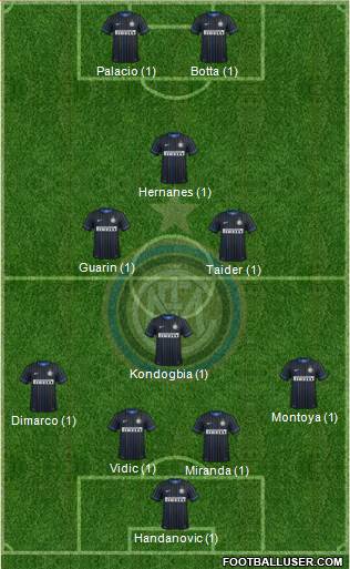 F.C. Internazionale 4-4-2 football formation