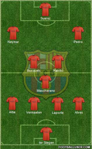 F.C. Barcelona 4-2-4 football formation