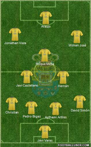 U.D. Las Palmas S.A.D. 4-2-1-3 football formation