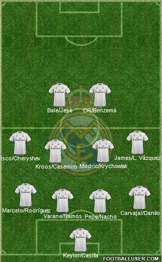 Real Madrid C.F. 4-4-2 football formation