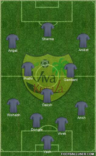Viva Kerala 4-1-2-3 football formation
