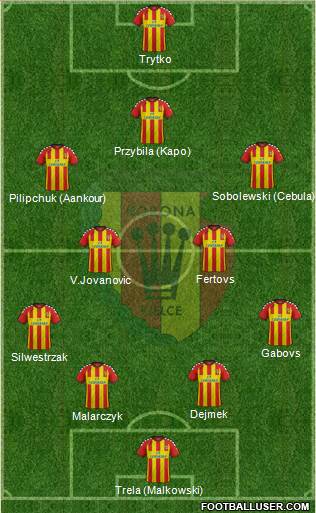 Korona Kielce football formation