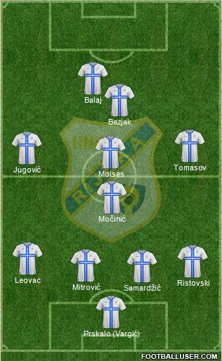 HNK Rijeka 4-1-3-2 football formation