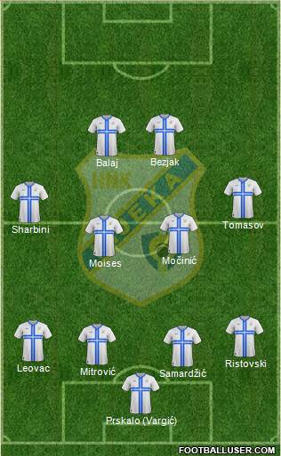 HNK Rijeka 4-4-2 football formation