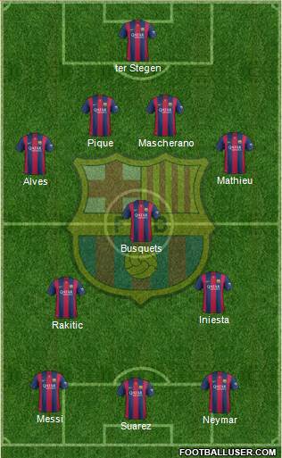 F.C. Barcelona 4-3-3 football formation