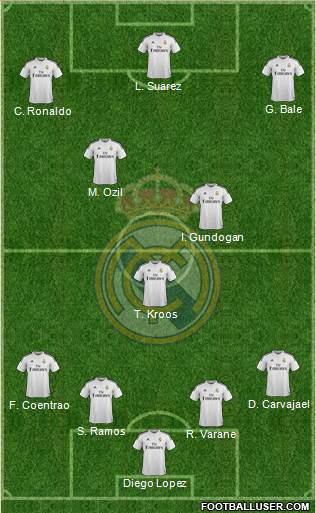 Real Madrid C.F. 4-3-3 football formation