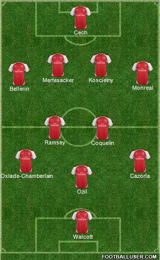 Arsenal 4-2-4 football formation