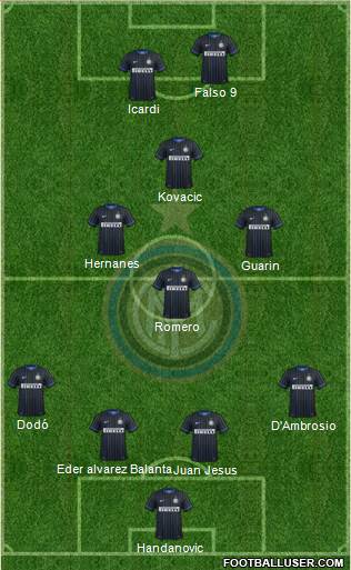 F.C. Internazionale 4-3-1-2 football formation