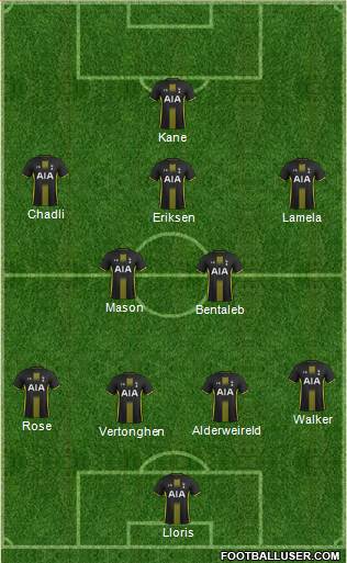 Tottenham Hotspur 4-1-3-2 football formation