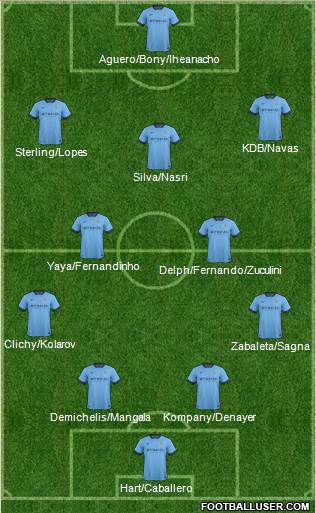 Manchester City 4-2-3-1 football formation