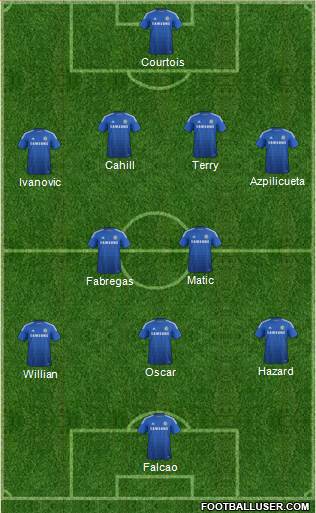 Chelsea 4-2-3-1 football formation