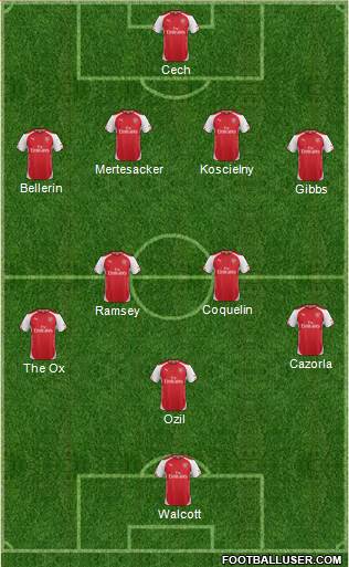 Arsenal 4-2-4 football formation