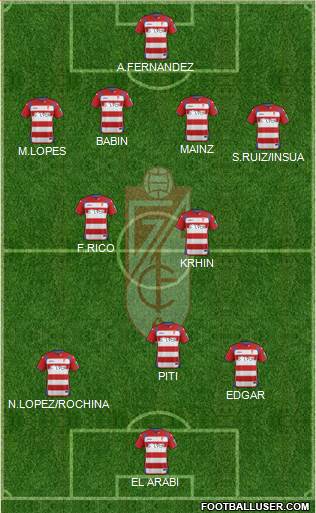 Granada C.F. 4-2-3-1 football formation