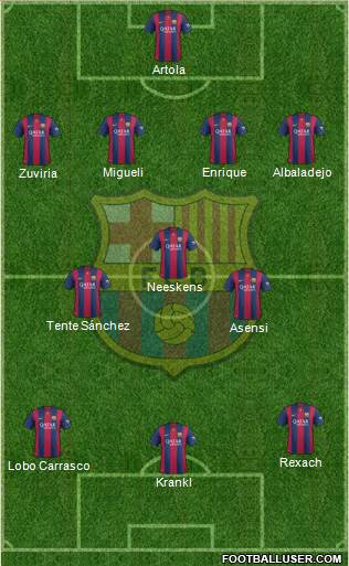 F.C. Barcelona 4-3-3 football formation