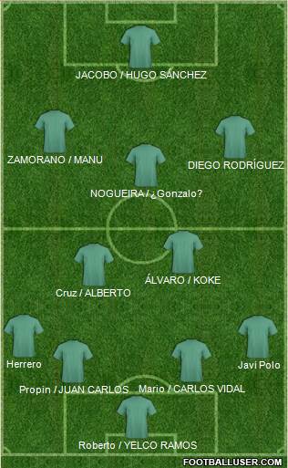 Champions League Team 4-2-3-1 football formation