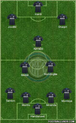 F.C. Internazionale 4-2-1-3 football formation