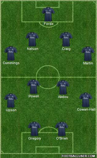 Millwall 4-4-2 football formation
