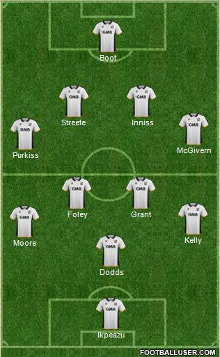 Port Vale 4-4-1-1 football formation