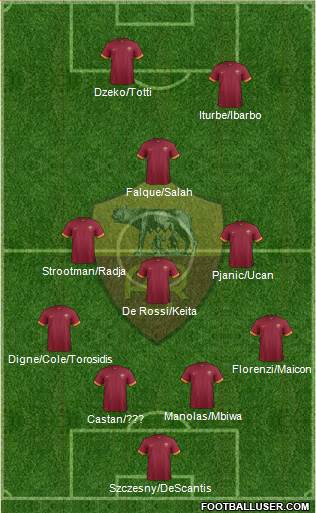 AS Roma 4-2-2-2 football formation