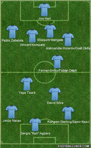 Manchester City 4-2-3-1 football formation