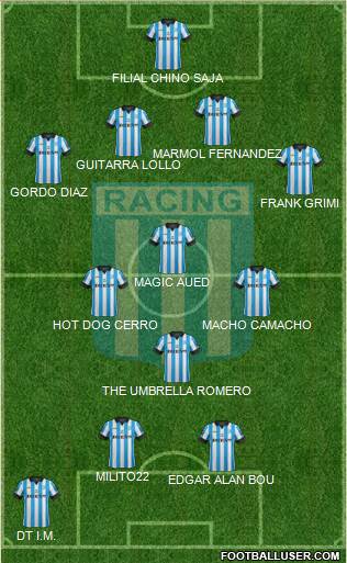 Racing Club 4-3-1-2 football formation