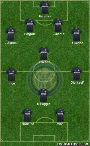 F.C. Internazionale 4-1-2-3 football formation